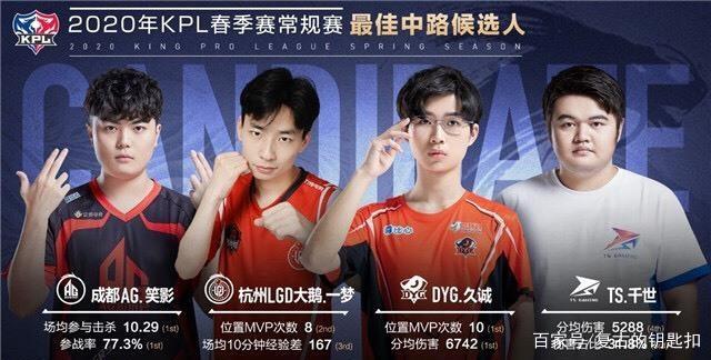 可抉择的追 可抉择的追